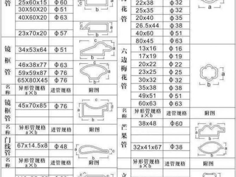 关于我国jy官网入口凹槽管现时出口现状分析