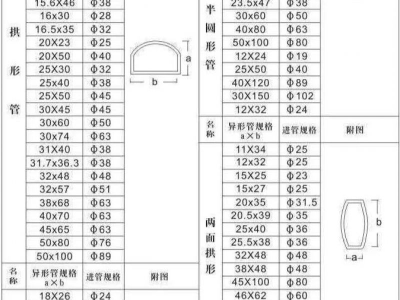 关于jy官网入口异型管表面采用花纹雕刻工艺的具体方法介绍